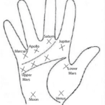 Crosses on the Palm