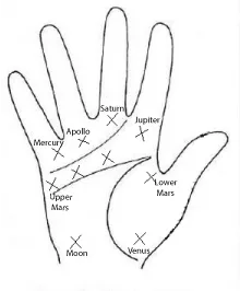 Crosses on the Palm