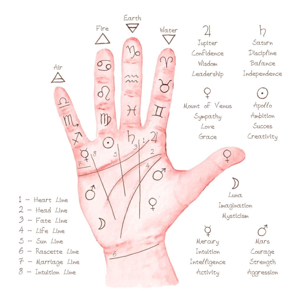 Crosses on the Palm in palmestry