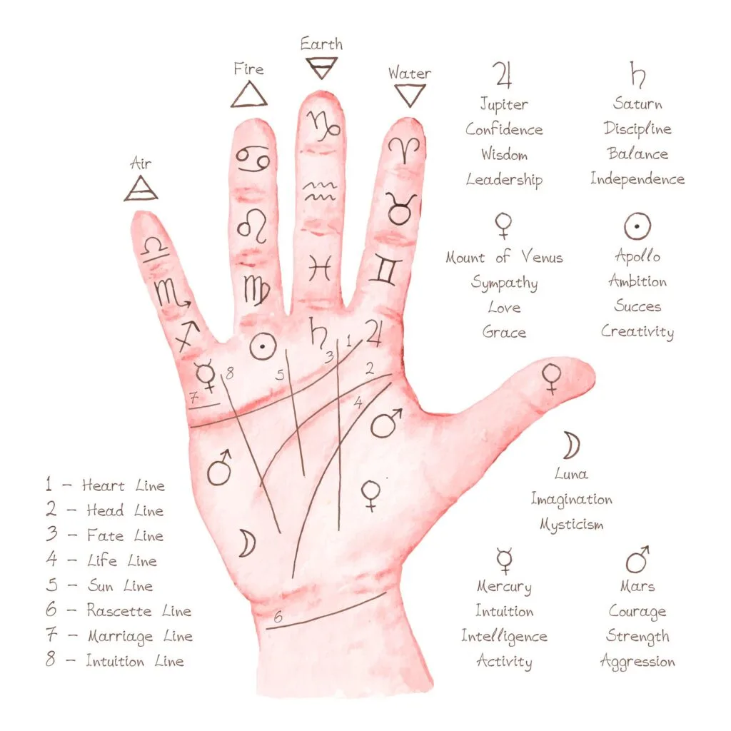 Crosses on the Palm in palmestry