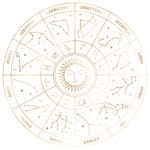 Natal chart astrology