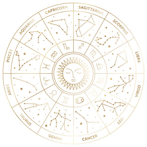 Natal chart astrology