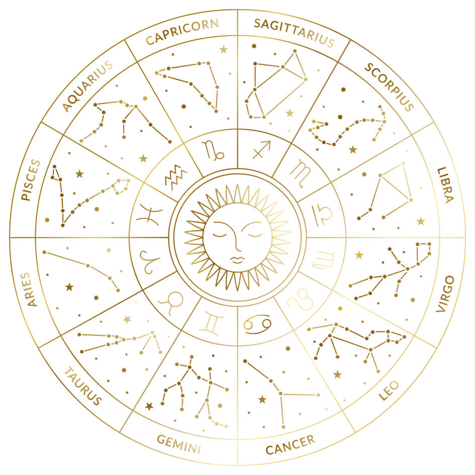 Natal chart astrology