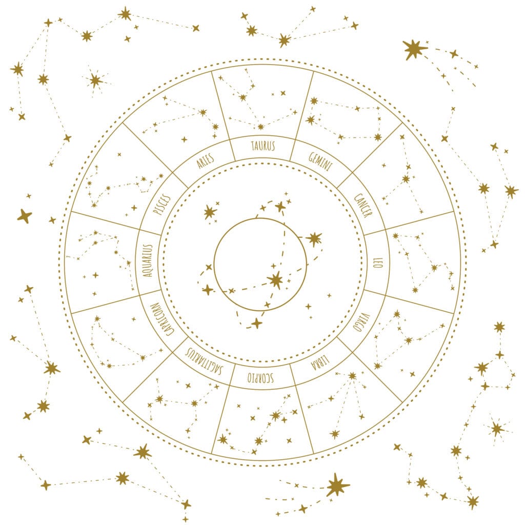 The 12 Houses Zodiac Guiding
