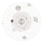 The Planets in Astrology