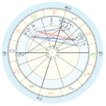 Natal chart astrology