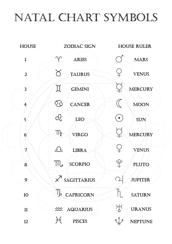 How to Read Your Natal Chart